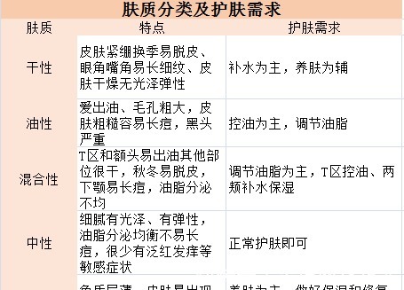 芙丽芳丝|国内一孕妇护肤品,看似不起眼,实则便宜好用,能保湿嫩肤提气色