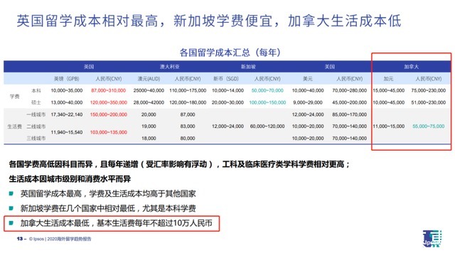 中国留学生|中国留学生勤工俭学却遭恶语丢脸！想省钱别出国！