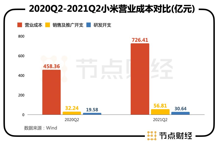 智能手机|雷军落子，小米汽车公司成立，估值逻辑已变？