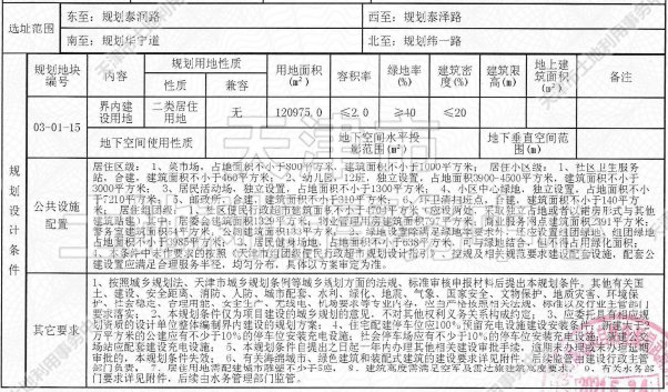 侯台|土地│全城起飞 54宗土地信息再度填充天津第二轮集中供地遐想