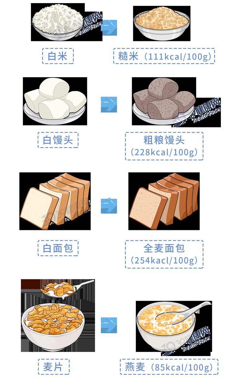 碳水|不吃碳水化合物，就能逆转90%的2型糖尿病？终于有医院说实话了