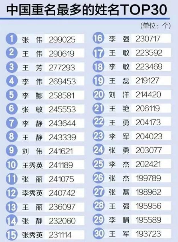 民警|龙凤胎姓“王”,爸爸给娃上户口时,民警看到名字忍不住竖大拇指