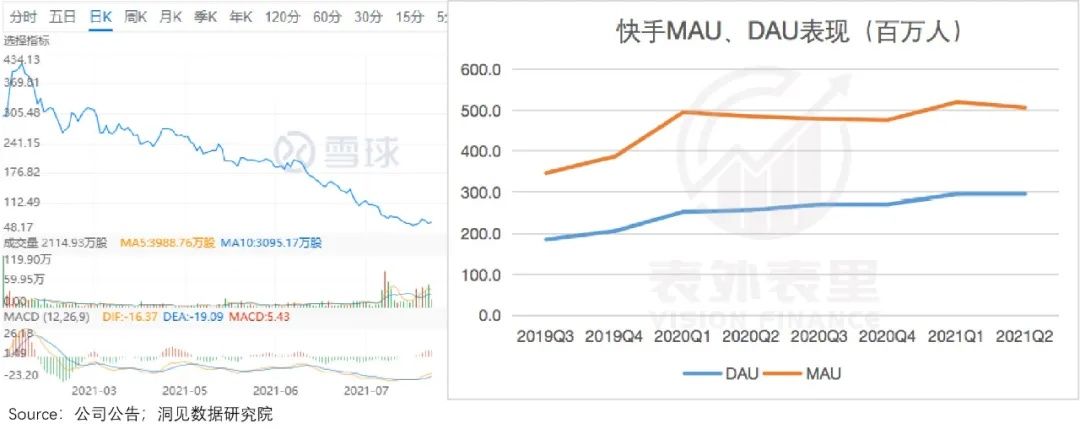 快手＂求师＂北美，看Snapchat如何逆风翻盘？