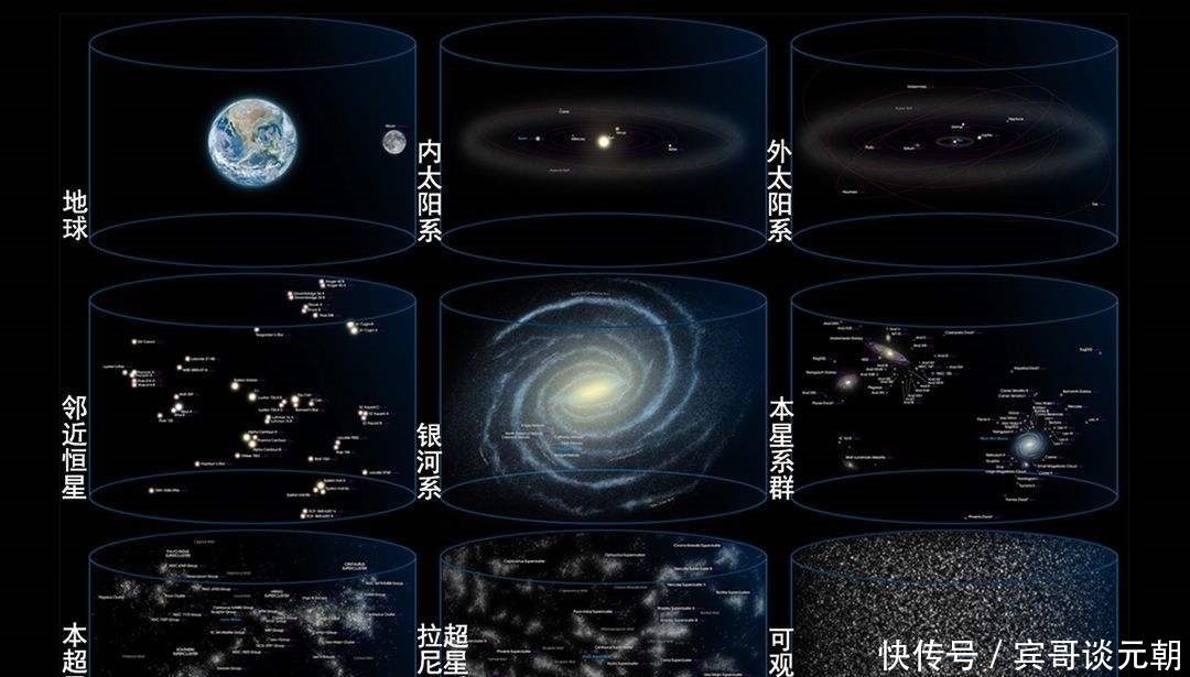 大宇宙 宇宙外面有什么可观测宇宙有多大看完你就想通了