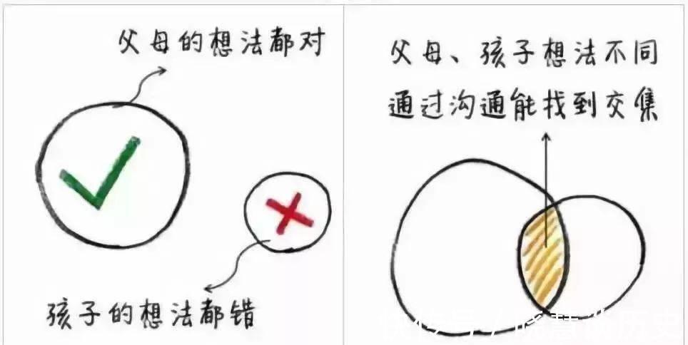 单选题|9张图,教你如何成为智慧型父母