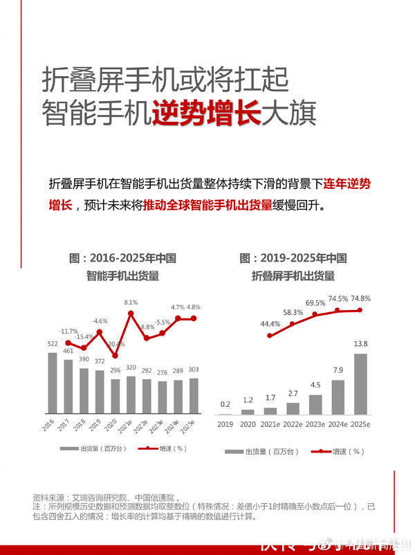 m荣耀的科技理想主义 让折叠屏手机进入主力机时代