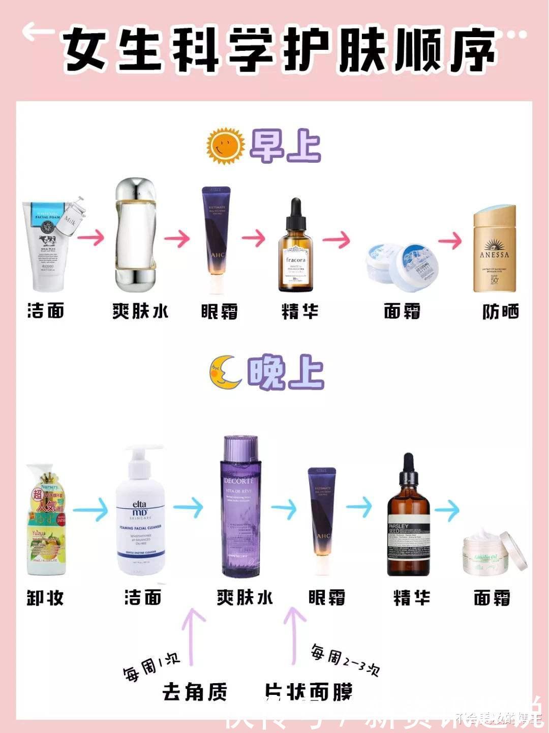 所谓正确的“护肤步骤”其实才是错误的,护肤要的是需求不是步骤