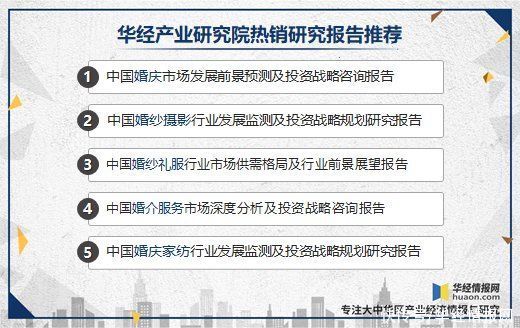 现状|2020年我国婚庆行业发展现状及趋势，市场规模下降幅度高达33%