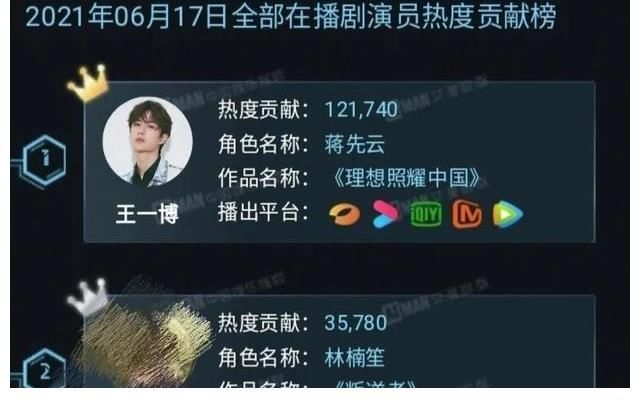 王一博|出圈的王一博，出彩的硬实力