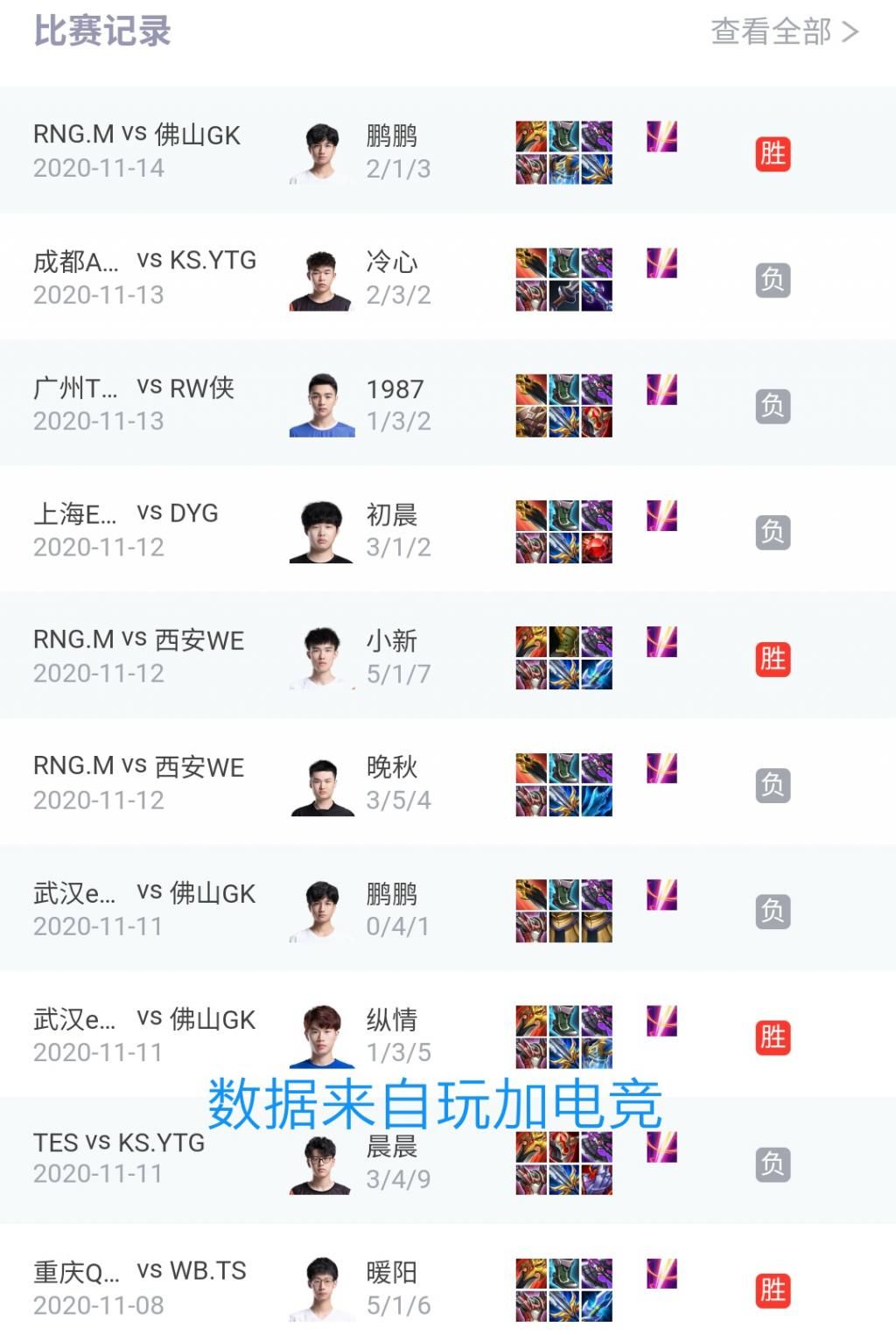 合集|王者S21最全国服打野出装铭文合集：暴烈流李白，闪电流百里玄策值得一试