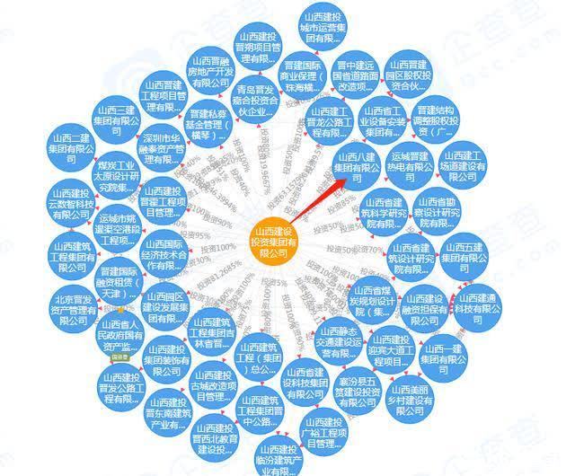 中北高新区|太原转型:风往北吹