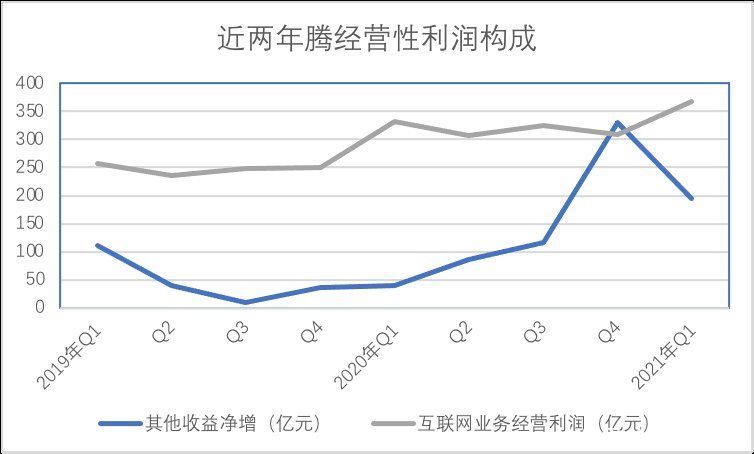 互联网|中概股动荡，投行化腾讯能否避险？