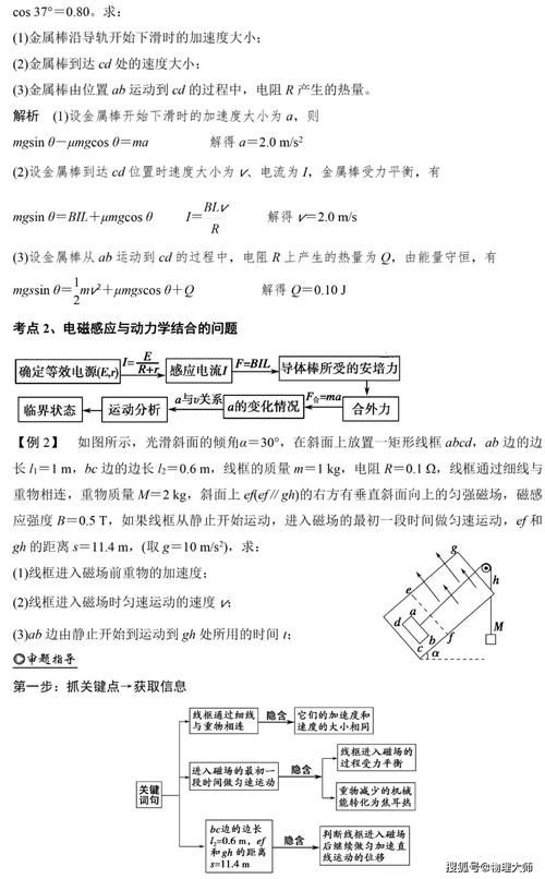 高中物理：物理8大类题型答题模板+例题讲解！