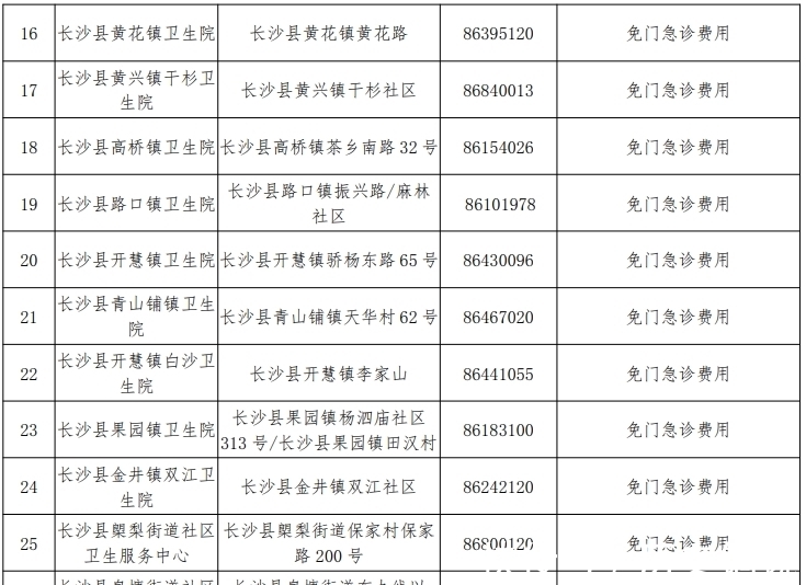 非湖南省|“就地过年”免房租？长沙县送上“暖心礼包”！这些人可申请！