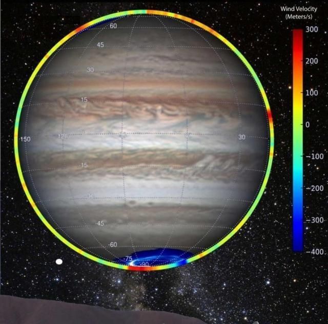 科学家首次测量到木星大气中900多英里/小时的强风