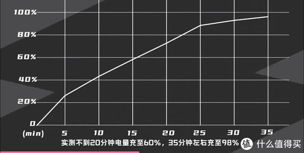 蓝牙|两千元搞定数码潮品，荣耀高性价比全家桶了解一下！