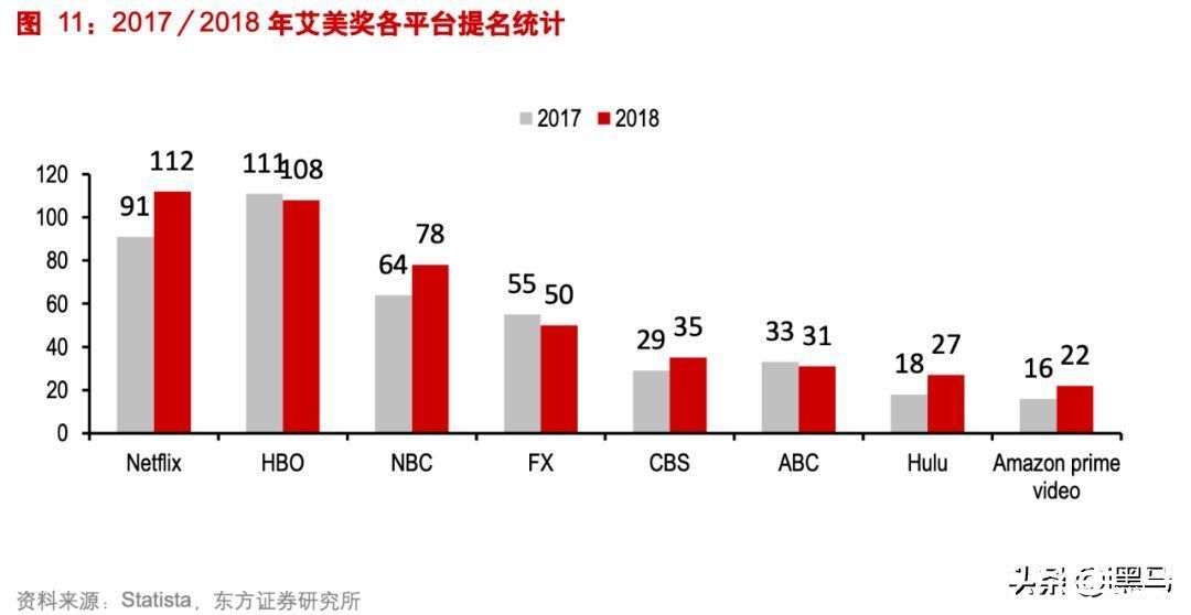 爱奇艺|黑天鹅飞过，扑灭了爱优腾扭亏的小火苗