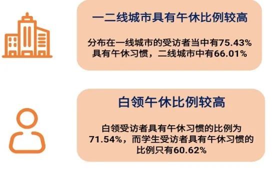 小鹏|广州上班族午睡花样多，睡在这个地方你见过吗？