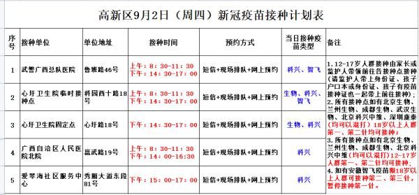 南宁市|9月2日南宁市各城区疫苗接种安排来了！