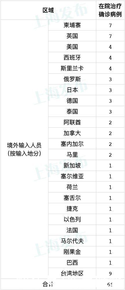 上海|7月15日·上海要闻及抗击肺炎快报