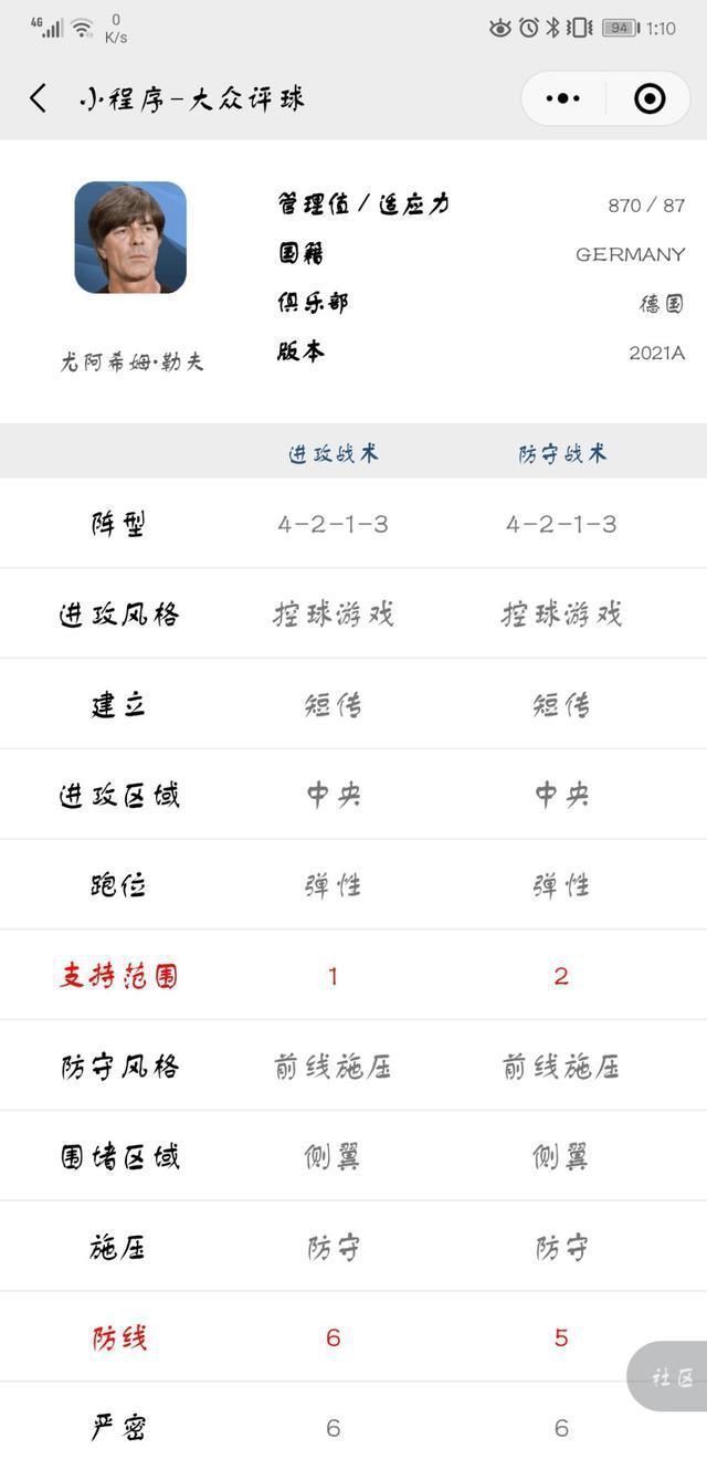 实况足球2021|比齐达内还猛!游戏中连照片都没有的球员,却能率队夺得欧冠?