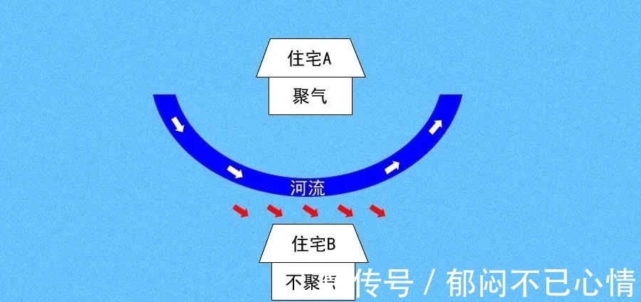 腰带水|俗话“门前腰带水，门后出贵人”，是什么意思？啥叫“腰带水”？