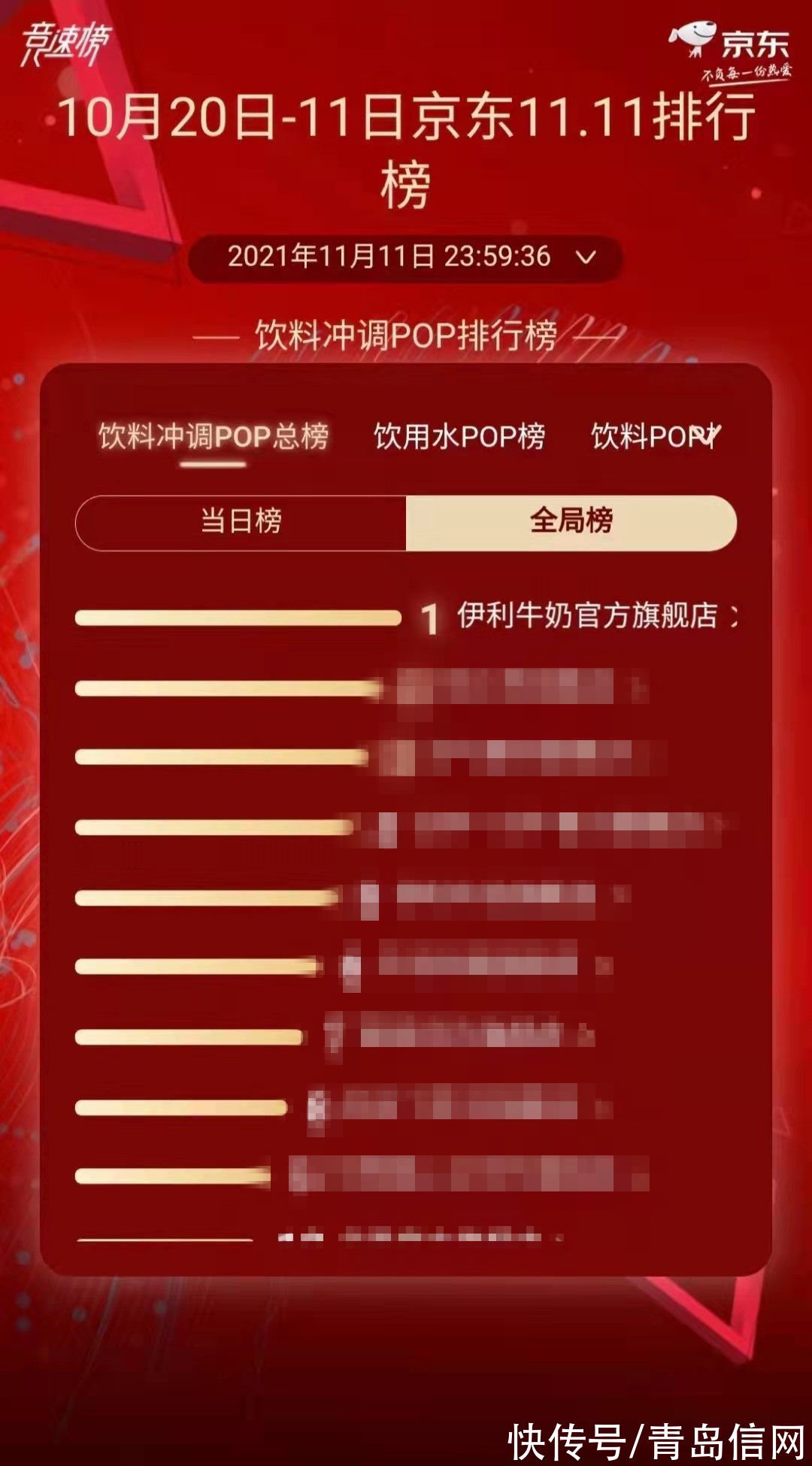 双霸屏|伊利打造双11新品“集结号”全网出圈蝉联乳品份额第一