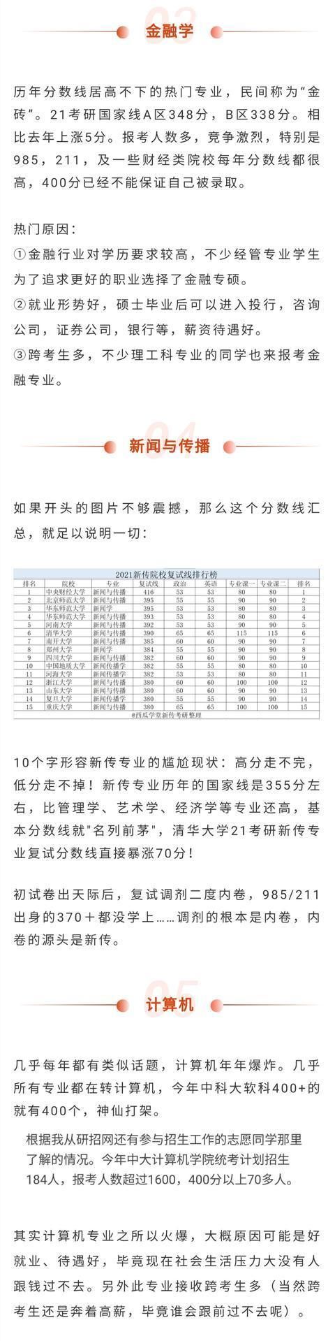 21考研最难考的10大专业出炉