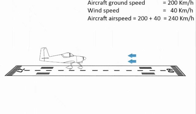 飞机起降|机场告别，为什么不能说“一路顺风”？