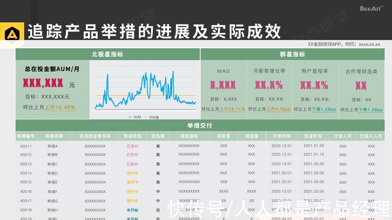 数字产品|建立数字产品的价值衡量闭环