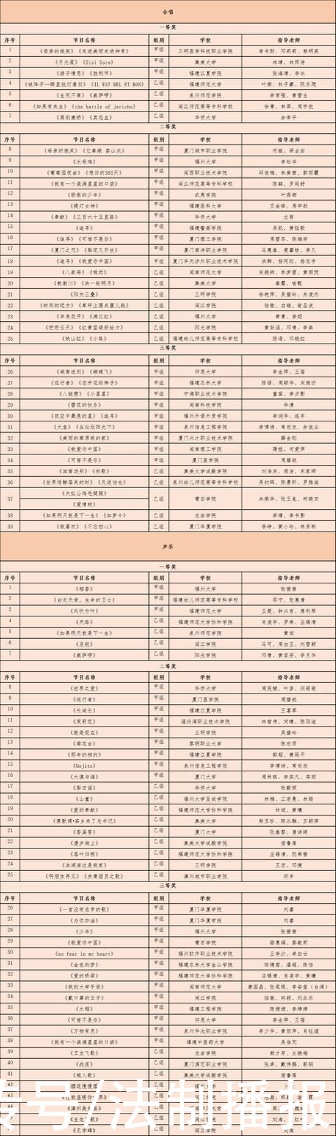 全第六届大学生艺术节获奖结果公布