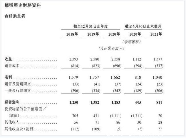 物业|瑞安“变轻”，能成为下一个宝龙商业么？