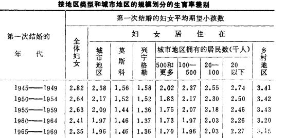 伤痛|战争的创伤：纳粹给苏联带去的伤痛