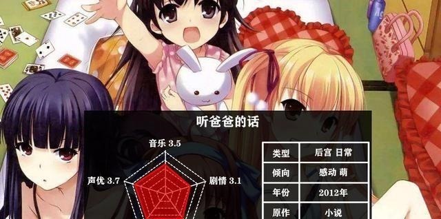 盘点五部萝莉番,看过三部以上,你就可以把自己归为萝莉控了