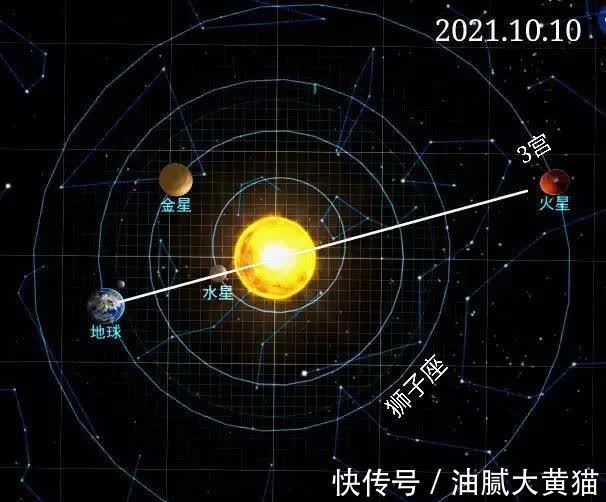 运势|狮子座2021年10月运势