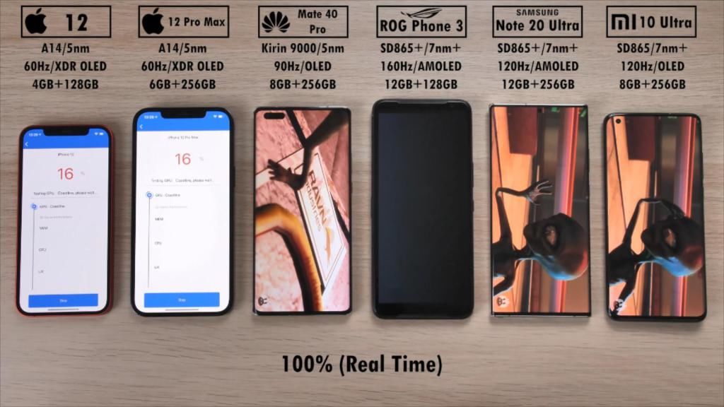 运行速度|6手机安兔兔测试：iPhone12ProMax速度第一，跑分却排第四