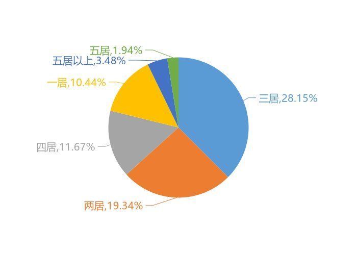 大数据|9月邢台新房用户关注度大数据报告