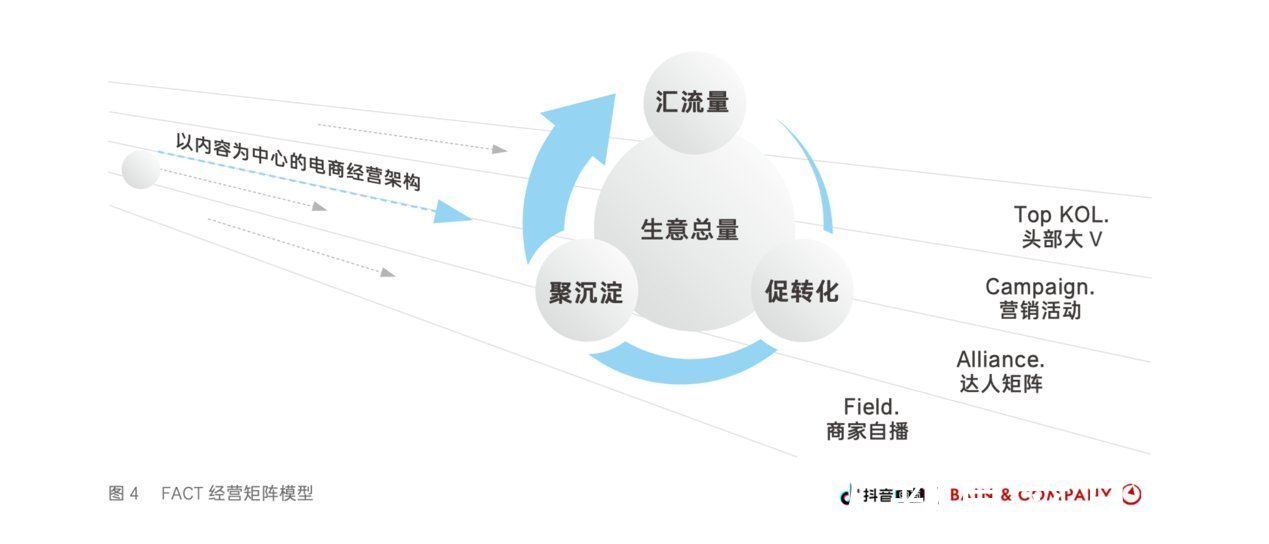 电商|从兴趣到电商：产品视野中的抖音电商启示录