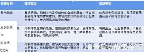 痛风性肾病|尿酸高影响肾功能吗？医生：痛风患者请做好十件事，保肾降尿酸