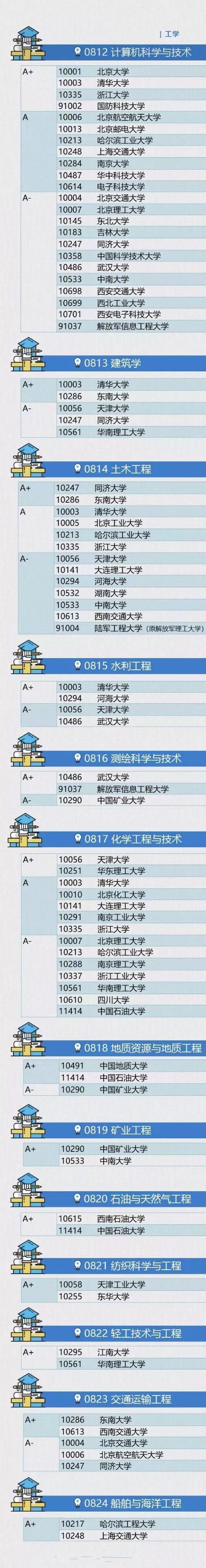 人民日报认证各学校学科排行，具有一定权威性，高考生可作参考