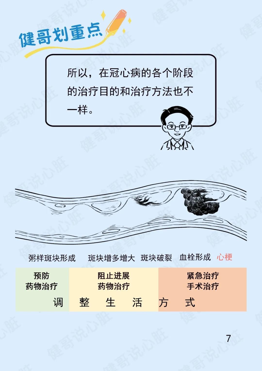 健哥|【健哥说心脏】冠心病，做支架？搭桥？还是药物更强？