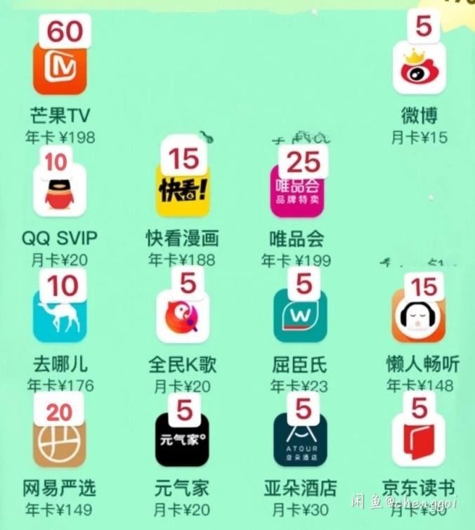 用户|平台联合卖会员、用户拆着挂闲鱼，巨头联名会员卡命宿何方？