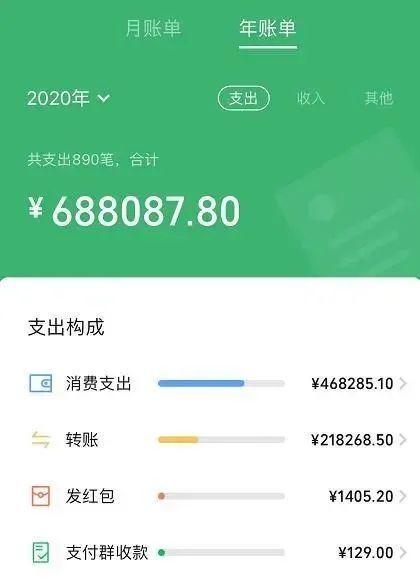 账单|敢看吗？2020微信年度账单上线！网友们反应出奇一致…