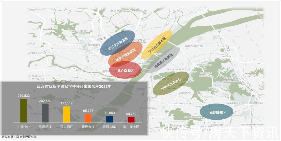 业态|调整与转型，拥抱高质量发展——戴德梁行2021-22年终武汉房地产市场回顾与展望