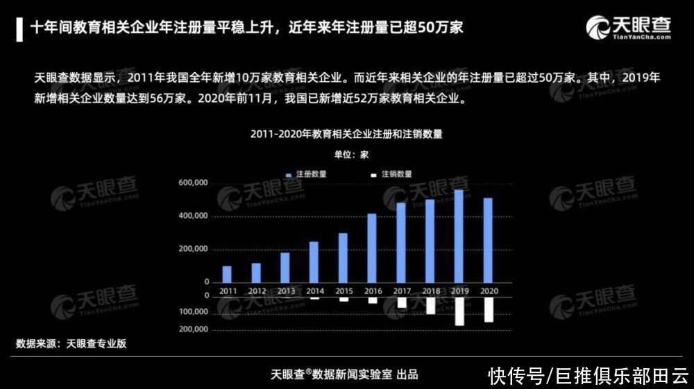 除了作业帮、猿辅导，别忘了还有学霸君！资本越狂欢我们就越警惕