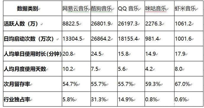 报告|网易云音乐分析报告于红海中突围的狙击手