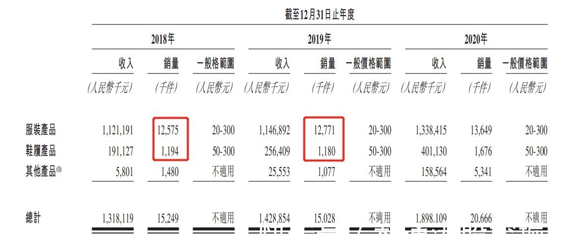 跨境B2C电商快速发展，怎奈子不语被高负债制约成长|新股前瞻| 子不语