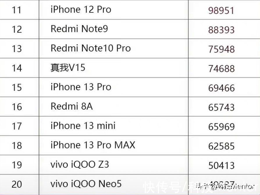 销量|京东9月手机销量排行榜出炉，iPhone 13 mini居然超越 Pro Max