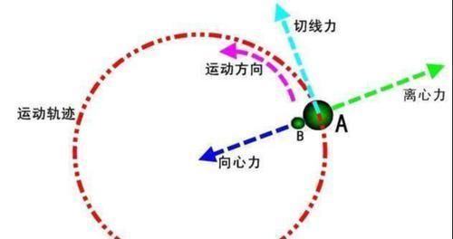 宇宙中所有星球都悬在空中，是什么力量在起作用这里告诉你答案