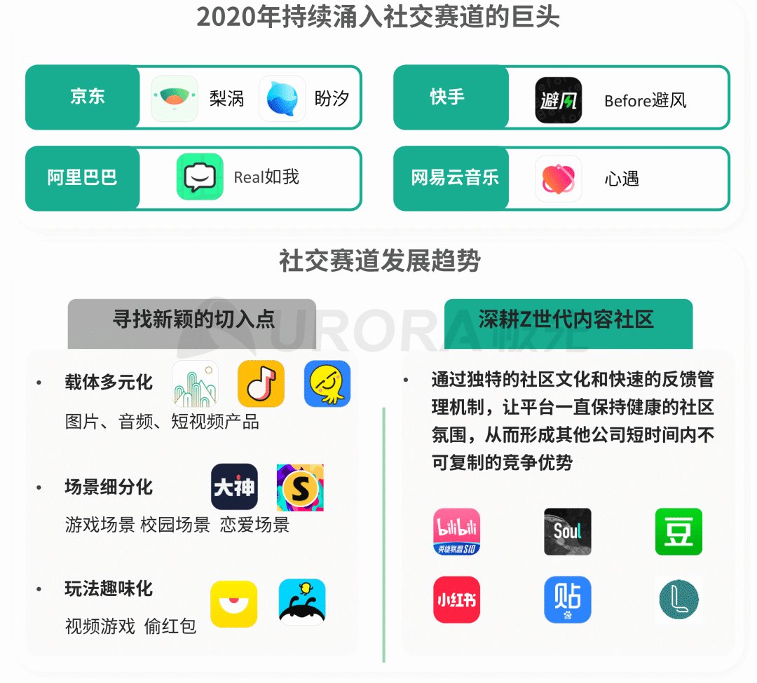 重构|极光发布Q3互联网行业数据报告：Soul重构Z世代社交生态